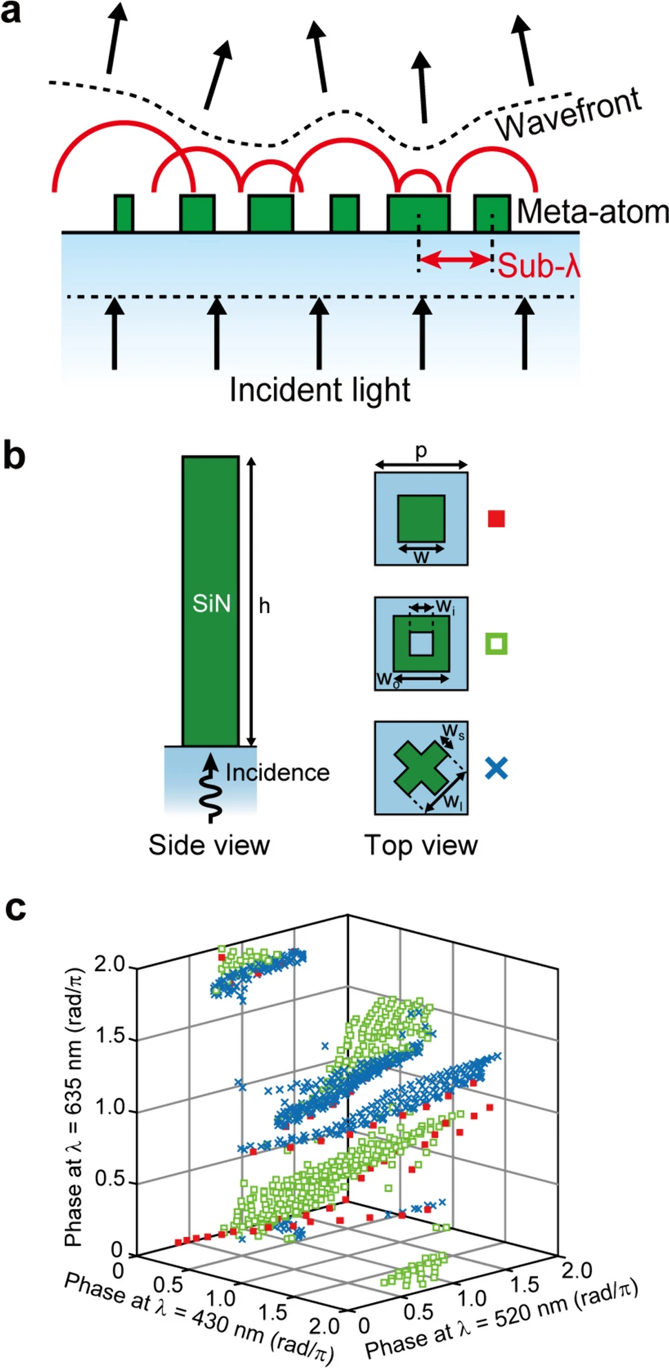 色散调控超表面技术