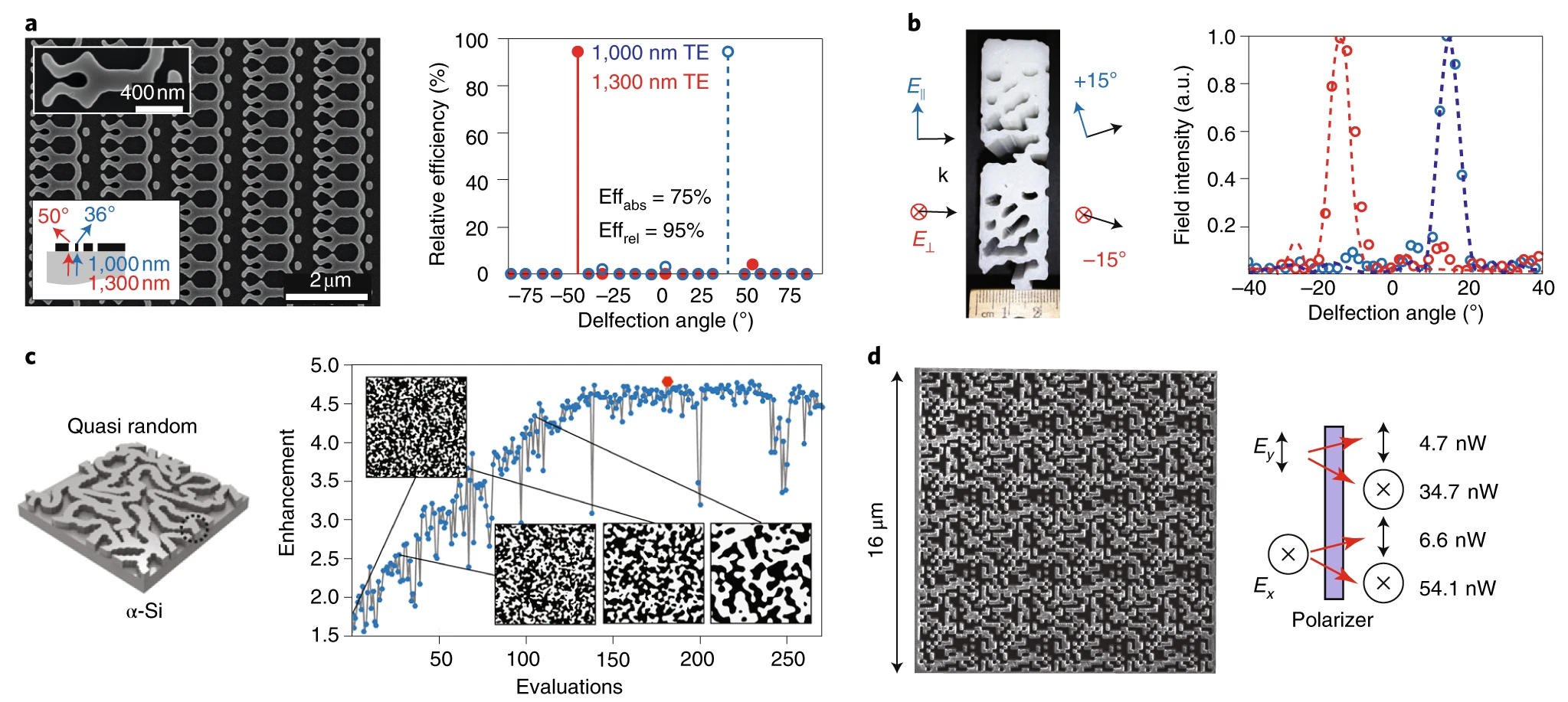 自研生成式设计平台